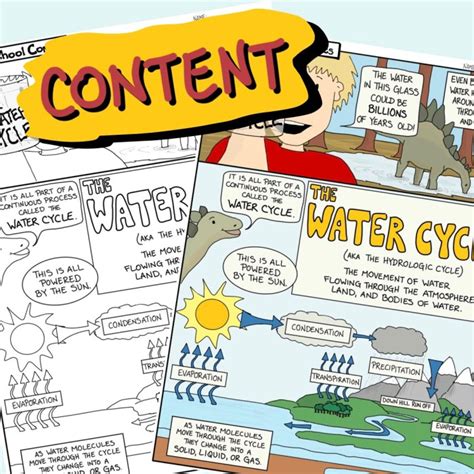 Water Cycle Doodle Notes Activity Cool School Comics