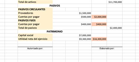 Qué Es Un Balance General Y Cómo Realizarlo Con Ejemplo 2024