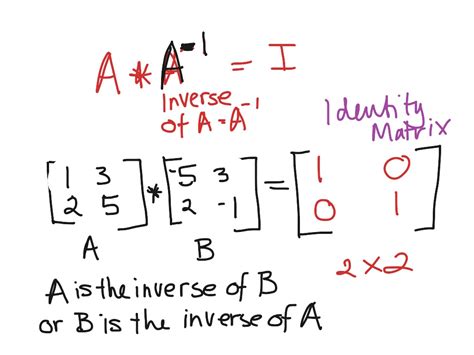 Identity matrices and introduction to the inverse of a matrix | Math ...