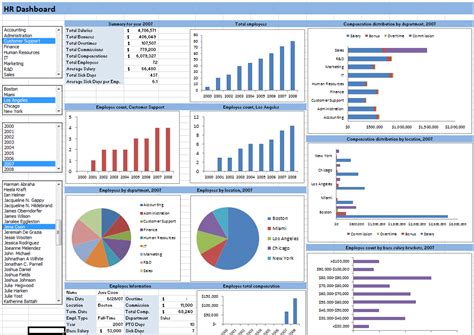 Dashboards With Excel Excel Dashboard Templates Kpi Dashboard Excel