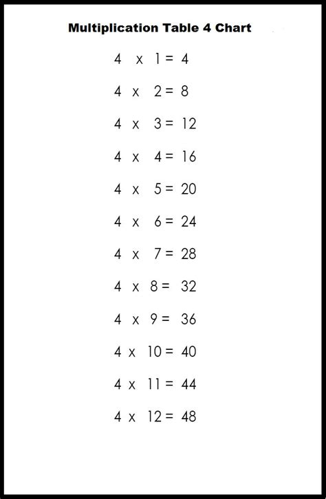 Kids Page 4 Times Multiplication Table Worksheet 4 Times Table