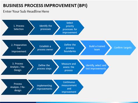 The business process improvement proposal is an example of a proposal using proposal pack to pitch proposed changes in business processes for a company automated customer service system to retain customers. Business Process Improvement PowerPoint Template ...