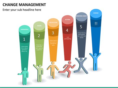 Change Management Presentation Template Web It Showcases Of All Kind Of
