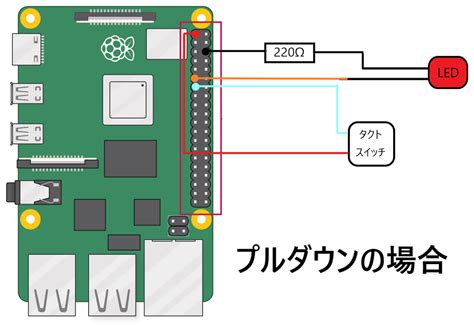 【raspberry Pipython】raspberry Pi 4のgpioのinputについて ソースに絡まるエスカルゴ