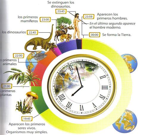 Evolución Del Planeta Tierra