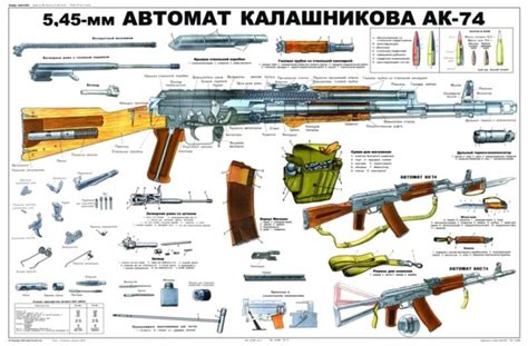 Ak 74 Russian Rifle Kalashnikov Rifle Ak 74 Army Ranks Exploded View