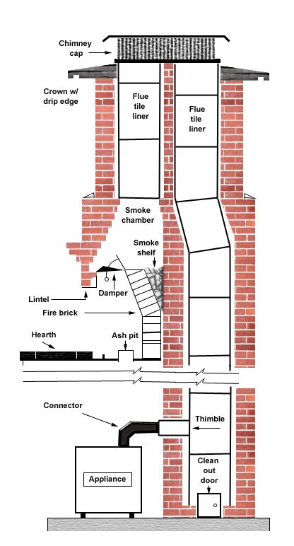 To move quickly, with small, short steps, especially in order to escape: chimney - George the Chimney Guy