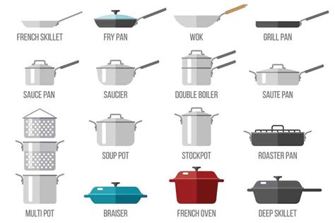 22 Types Of Cookware Options For Your Kitchen Pots And Pans Kitchen