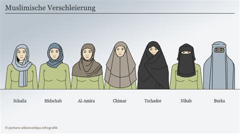 Infografik Kopftücher Islam Überblick Хиджаб Как завязывать хиджаб Никаб