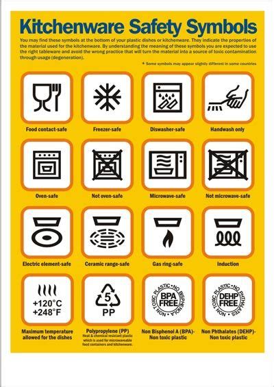 Kitchenware Safety Symbols Food Safety Posters Kitchen Safety Food