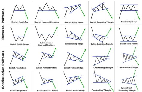 Top Chart Patterns For Crypto Trading