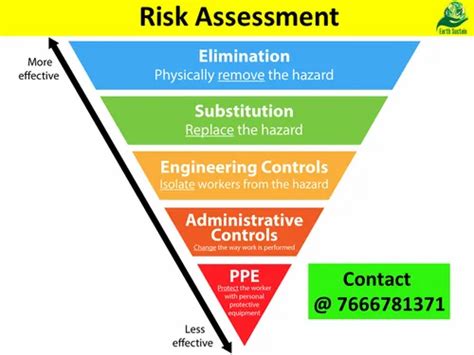 Hazard Identification And Risk Assessment Training Hira At Rs 25000