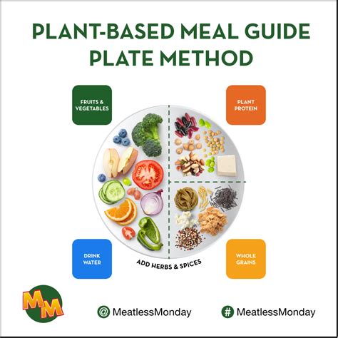 Healthy Eating Guide The Monday Campaigns
