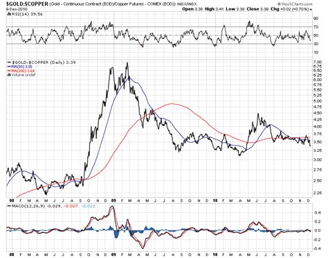 See full list on markets.businessinsider.com Copper price per ounce - drureport343.web.fc2.com