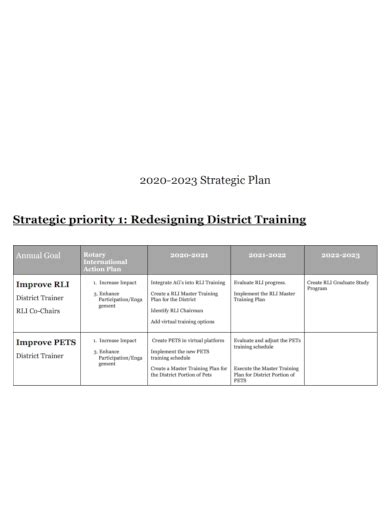 Free 10 Strategic Training Plan Samples In Pdf Doc