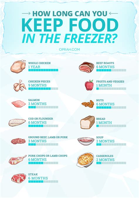 If your fridge looks like this, you definitely need to read on to find out what you should be doingcredit: How Long to Keep Frozen Food - Nutrition Advice from Dr. Katz