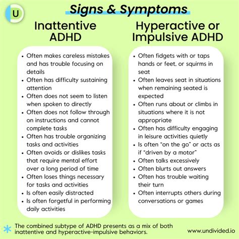 Attention Deficit Hyperactivity Disorder Adhd 101