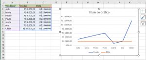 Gráfico com dois eixos Tutorial Excel
