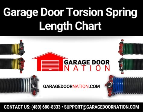 Garage Door Torsion Spring Color Chart