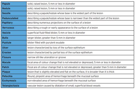 Keys To The Successful Management Of Patients With Pathologic Lesions