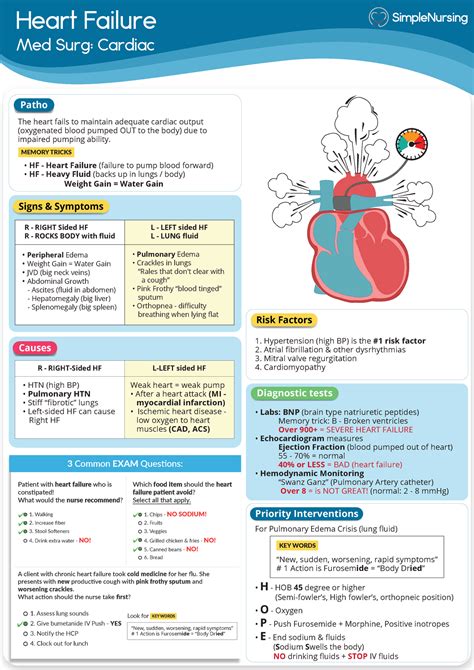 Heart Failure Cardiac NCLEX Simple Nursing Heart Failure Med Surg Cardiac Patho The