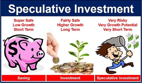 What is a speculative investment? Definition and examples