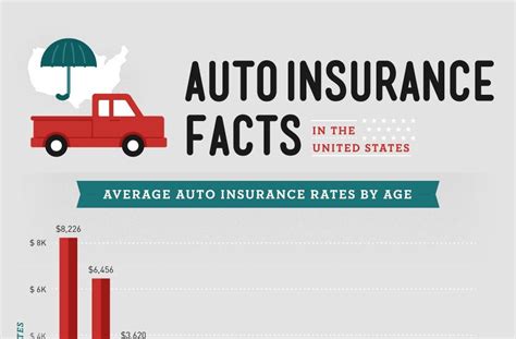Pin by Yusa on cars | Auto insurance companies, Geico car ...