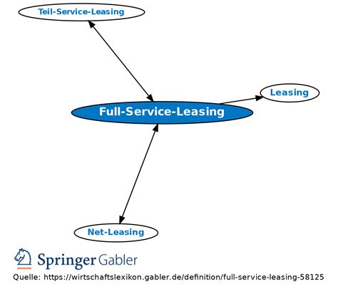 Full Service Leasing • Definition Gabler Banklexikon