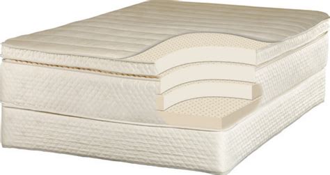 See our disclosure page for more information. All Natural Latex Mattresses | NaturalBed