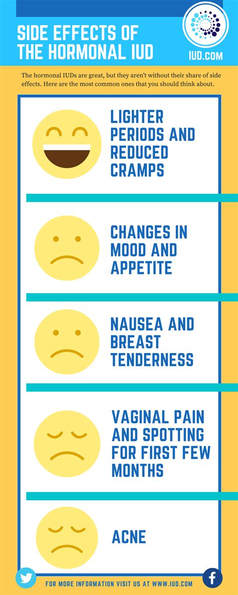 The iud and ius are more than 99 per cent effective. Pin on IUD Fun Facts