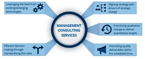 Management Consulting | Change management, Management ...