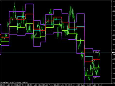 Camarilla Exchange ⋆ Top Mt4 Indicators Mq4 And Ex4 ⋆ Best Metatrader