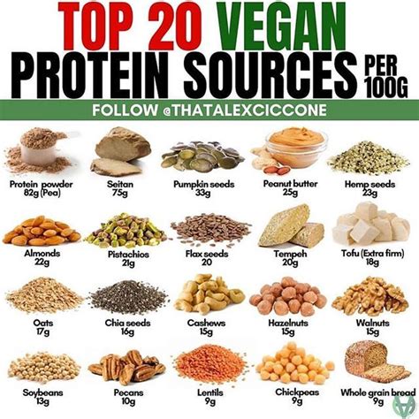 Top 20 Vegan Protein Sources Per 100g Vegan Protein Sources