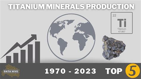 Top 5 Countries By Titanium Minerals Production From 1970 To 2023 Youtube