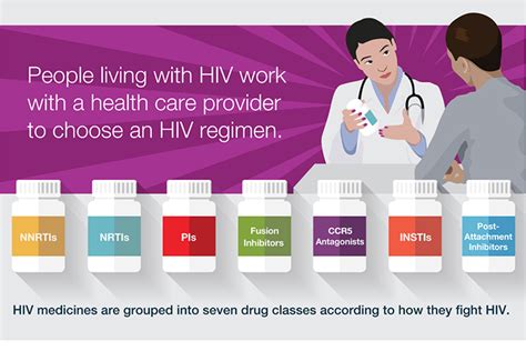 How Much Is Hiv Treatment In South Africa Ten Fold Increase In People