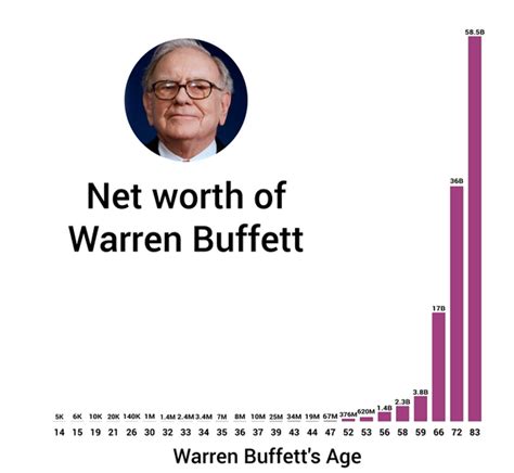 📈 10 Essential Investment Lessons Of Warren Buffett