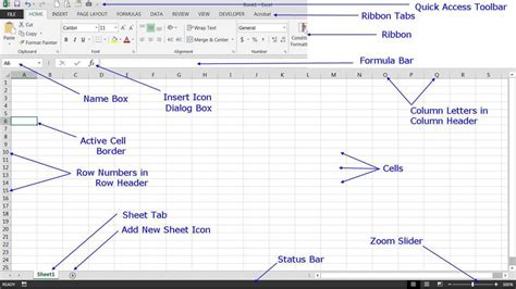 How To Use Excel Beginners Guide Topics Include Excel Formulas Add