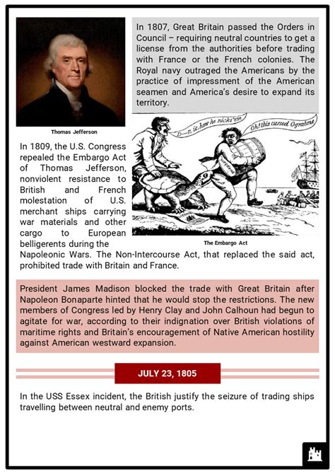 Timeline Of War Of 1812 Facts Worksheets Background And Key Figures