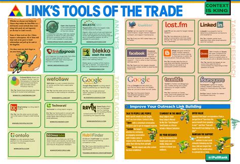 Link Tools Of The Trade State Of Digital