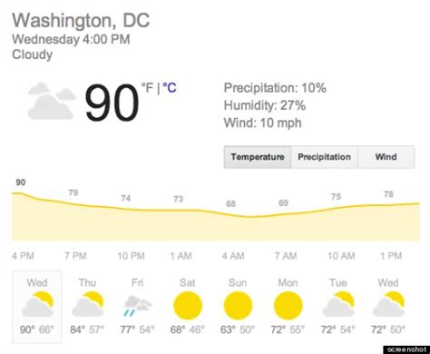 D C Record Weather Temperature Reaches 90 Degrees In April Huffpost