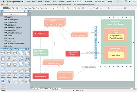 Uml Deployment Diagram Example Atm System Uml Diagrams