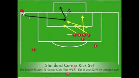 Professional Soccer Restarts15 Corner Kicks That Work Youtube