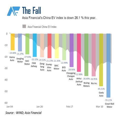 China ev stocks are being hammered by a perfect storm