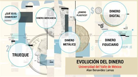 Evolución Del Dinero By Alan Benavides