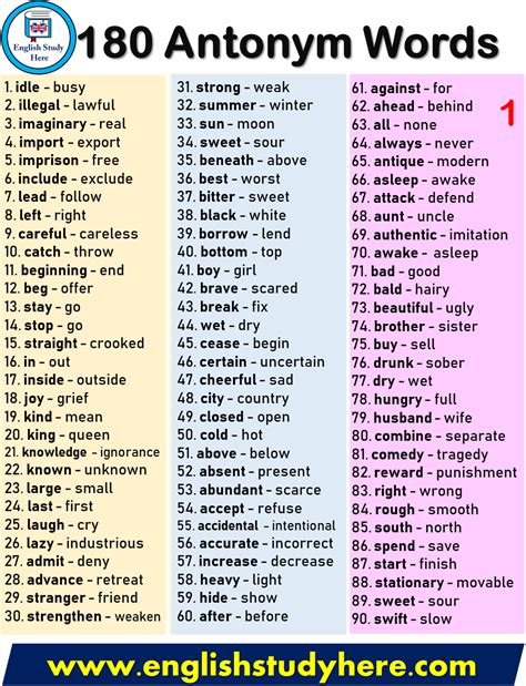 180 Antonym Words List In English Antonyms Words List English Images