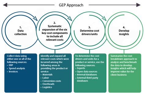 .machine breakdown analysis format in excel, sample letter for machine breakdown, machine maintenance report format, machine breakdown mail. Cost Breakdown Analysis: The Final Frontier in Cost ...