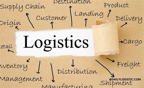 What Is Logistics Logistics Definitionhere Is The Complete Guide