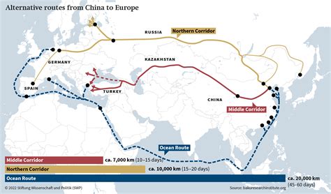 Russia’s War on Ukraine and the Rise of the Middle Corridor as a Third