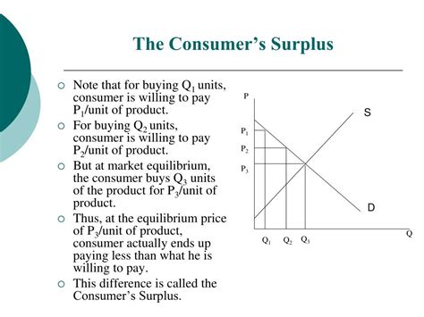 Ppt Lecture 6 Consumers And Producers Surplus Powerpoint