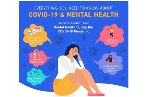 Rehab4addiction Create Infographic Showing The Impact Of Covid 19 On